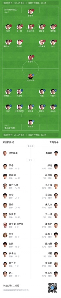 新鹏城vs海牛首发：4外援PK！韦斯利首秀，卡尔采夫、萨里奇登场
