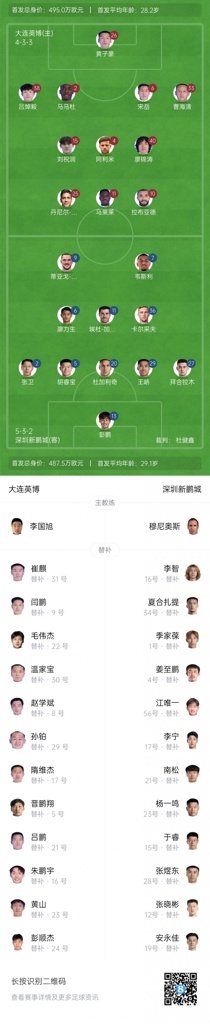 大连vs深圳首发：5外援PK！马莱莱刘祝润先发 拜合拉木廖力生登场